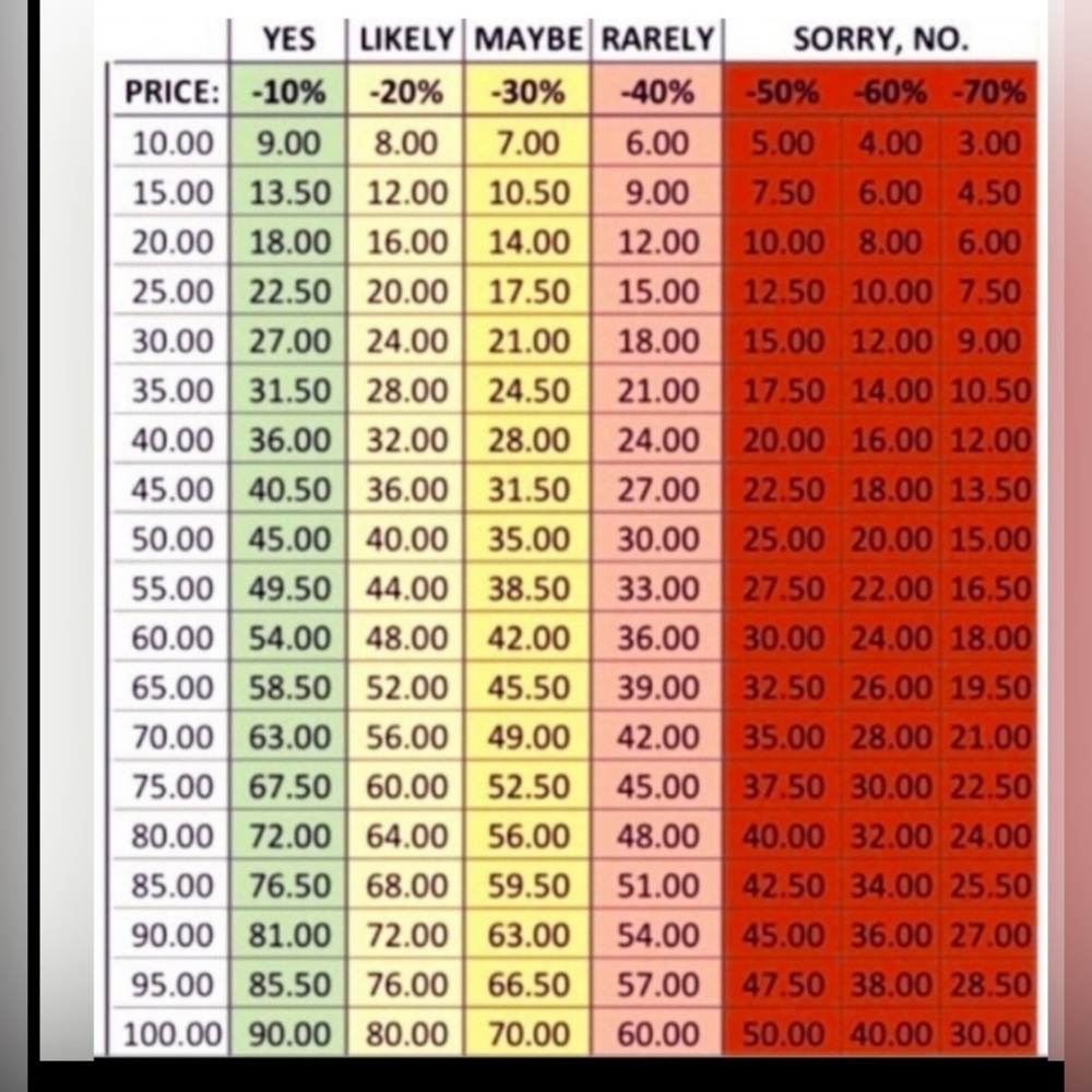 Tory Burch Gold Coin Medallion Ring | Statement Chic | Size 7 - Picture 11 of 12